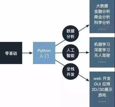 人工智能基礎軟件開發 在AI浪潮中保持競爭力的關鍵