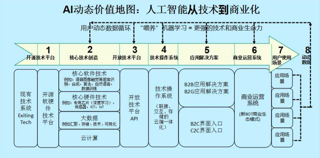 吳霽虹 人工智能未來(lái)版圖中的基礎(chǔ)軟件開(kāi)發(fā)者，你的坐標(biāo)在哪里？