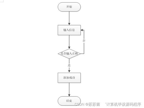 企業(yè)售后服務(wù)管理系統(tǒng) 開發(fā)、部署與應(yīng)用服務(wù)全流程解析